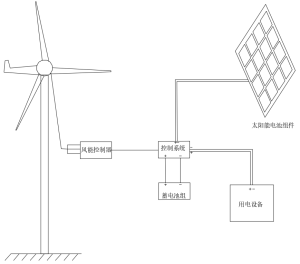 ZWIN-IPOWER1008  Wind And Solar Complementary Power Supply System ZWIN-IPOWER1008  Wind And Solar Complementary Power Supply System