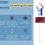 Dust Monitoring Online System:Technological Support for “Dust-Free” City Construction